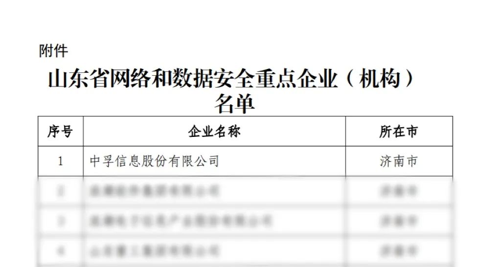 2026年世界杯赛程k8com信息荣登山东省网络和数据安全重点企业榜首.jpeg